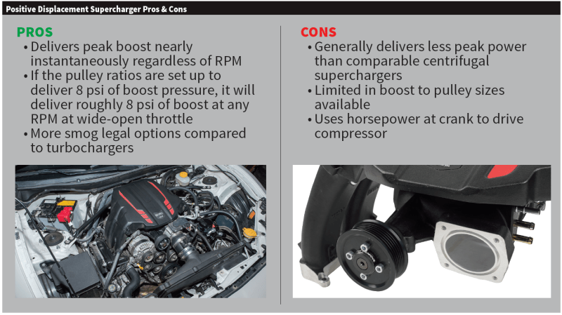 Supercharger Vs Turbocharger