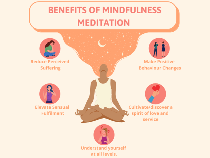 How to Meditate for Achieving Total Mindfulness