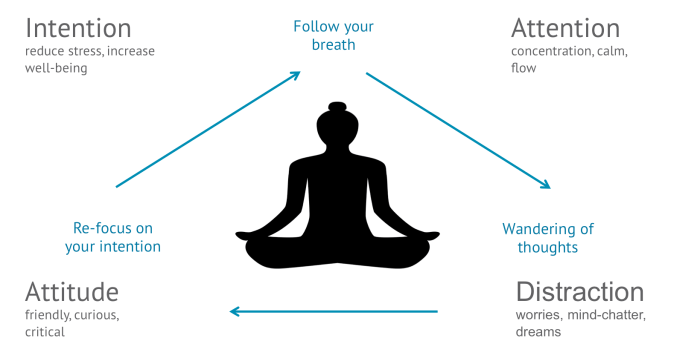 How to Meditate to Foster Self-Awareness