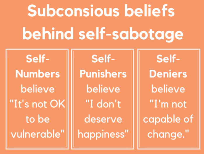 Sabotage overcome behavior