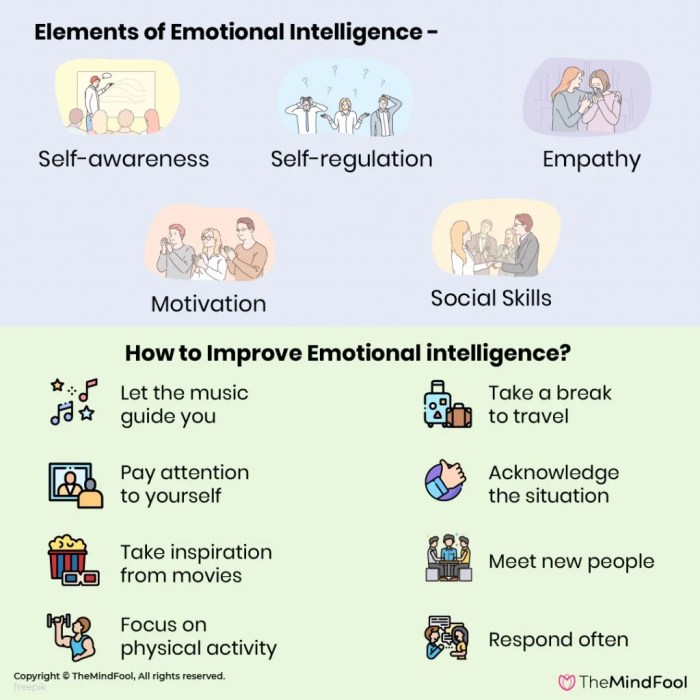 Emotional intelligence enhance rukayya