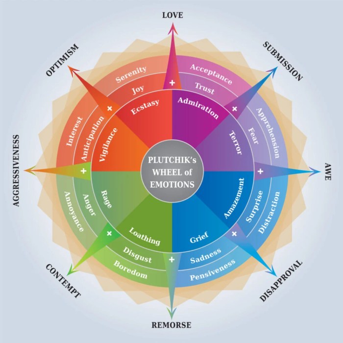 Emotional intelligence improve saved yourself