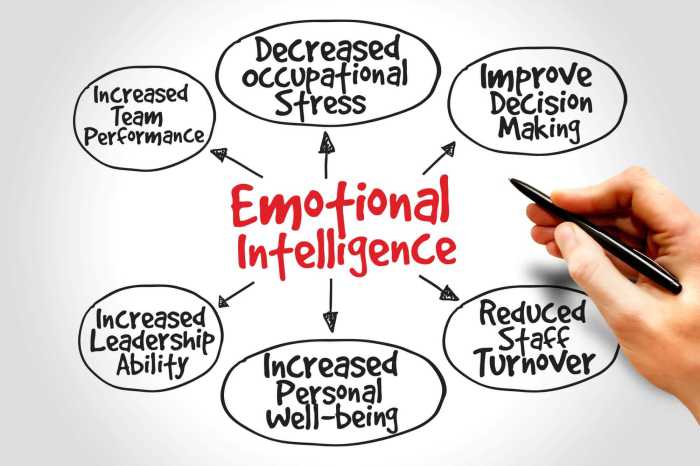 How to Meditate for Increasing Your Emotional Intelligence